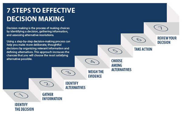 Decision Maker Definition Who What Does They Do How To Find Them